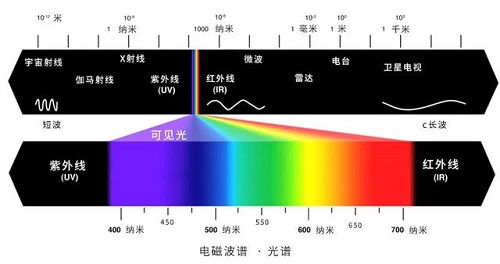 紫外線(xiàn)與增白劑沖突.jpeg